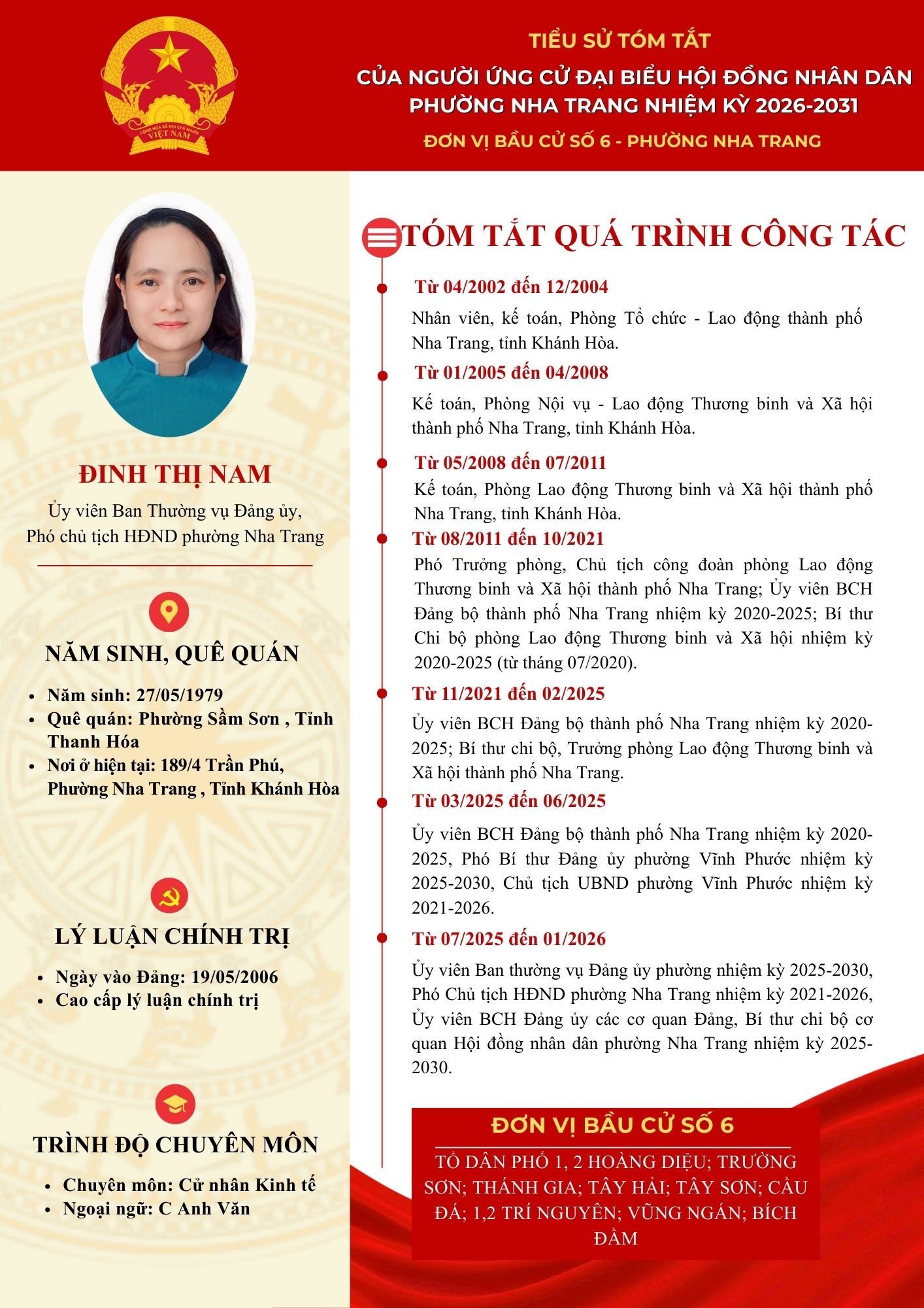 Tiểu sử tóm tắt của người ứng cử đại biểu HĐND phường Nha Trang